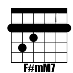 Chord F#mM7