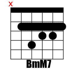 Chord BmM7