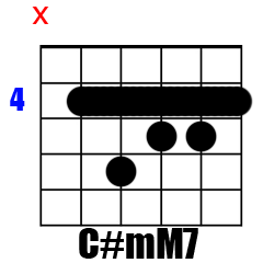 Chord C#mMaj7