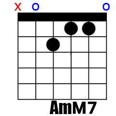 Chord AmM7